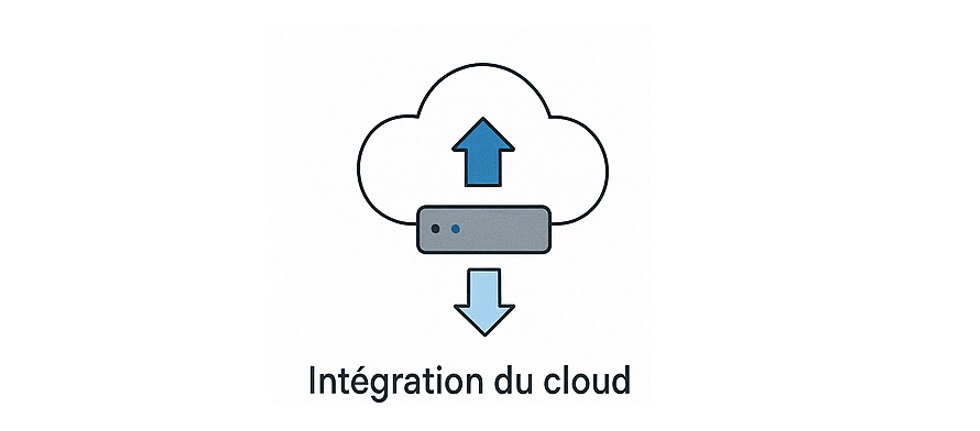 Data acquisition